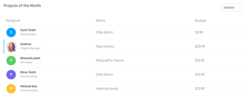Bootstrap 4 Admin Dashboard Template Bootstrap 4 Admin Dashboard Template
