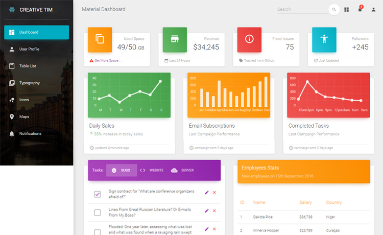 Simple and Lightweight Free Material UI Admin Template